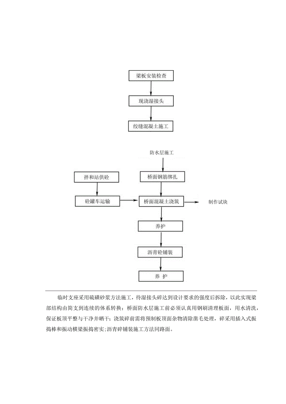 河流桥梁施工工艺框图.docx_第2页