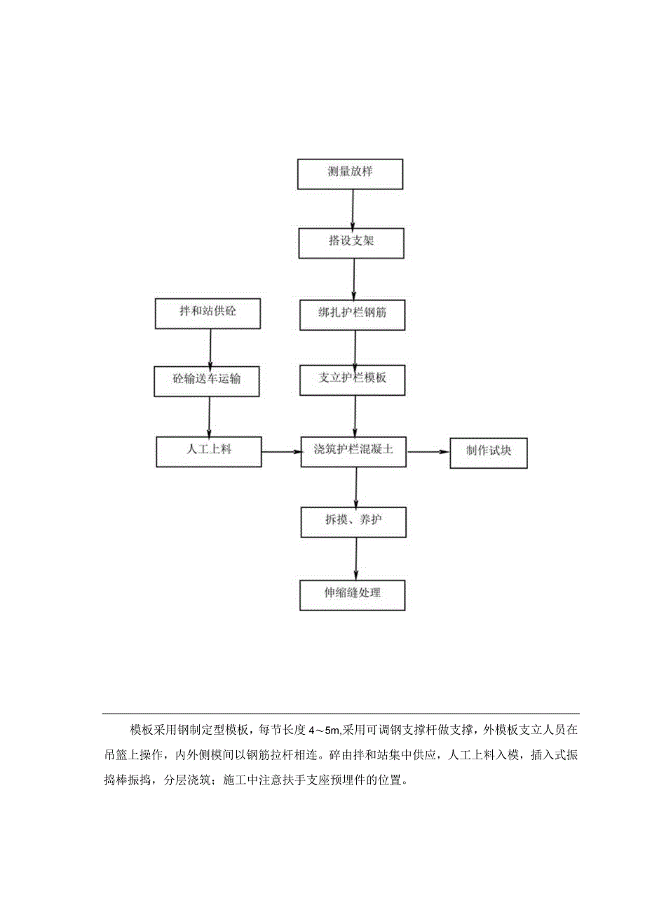 河流桥梁施工工艺框图.docx_第3页