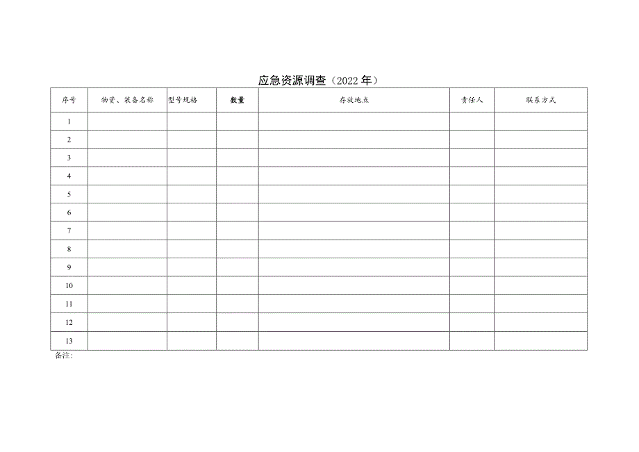 应急能力建设工作报表模板.docx_第2页