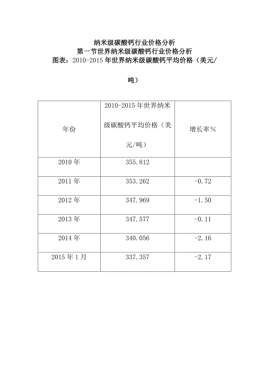 纳米级碳酸钙行业价格分析.docx_第1页