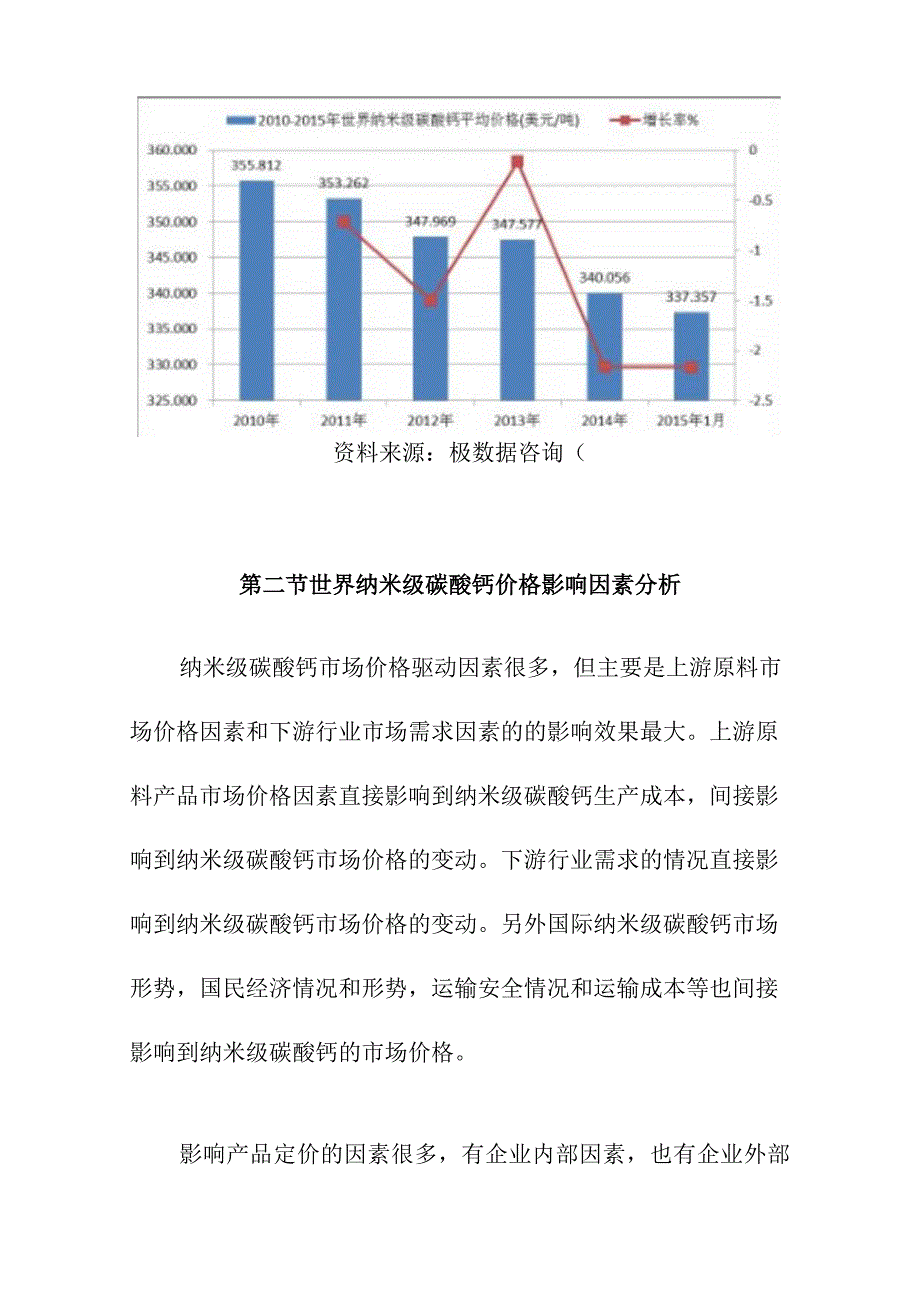 纳米级碳酸钙行业价格分析.docx_第2页