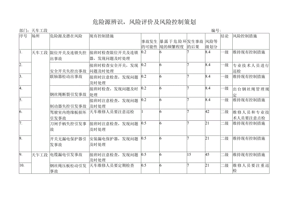 天车危险源辨识清单模板.docx_第1页