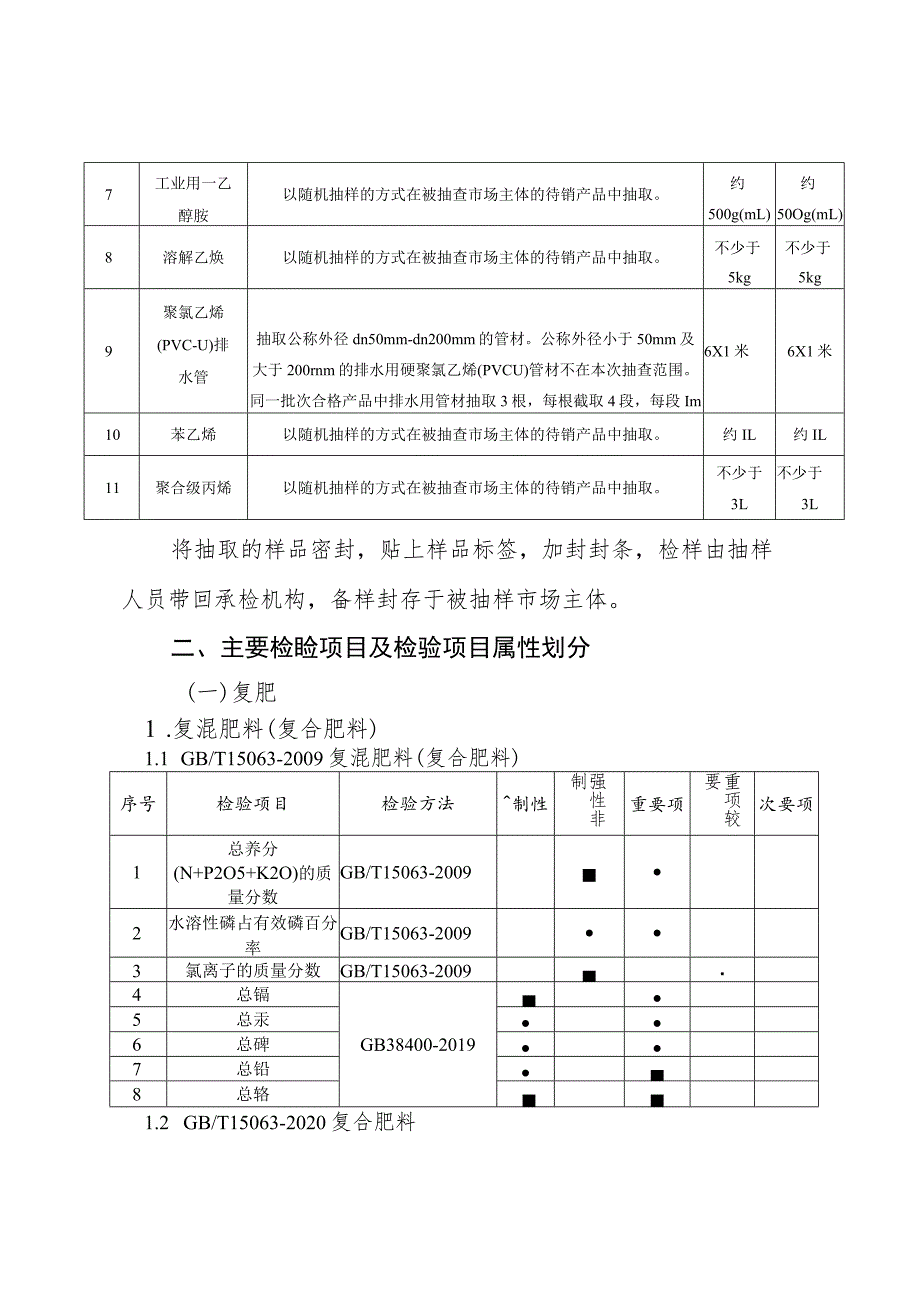 茂名市复肥、水泥等产品质量监督抽查实施细则.docx_第2页