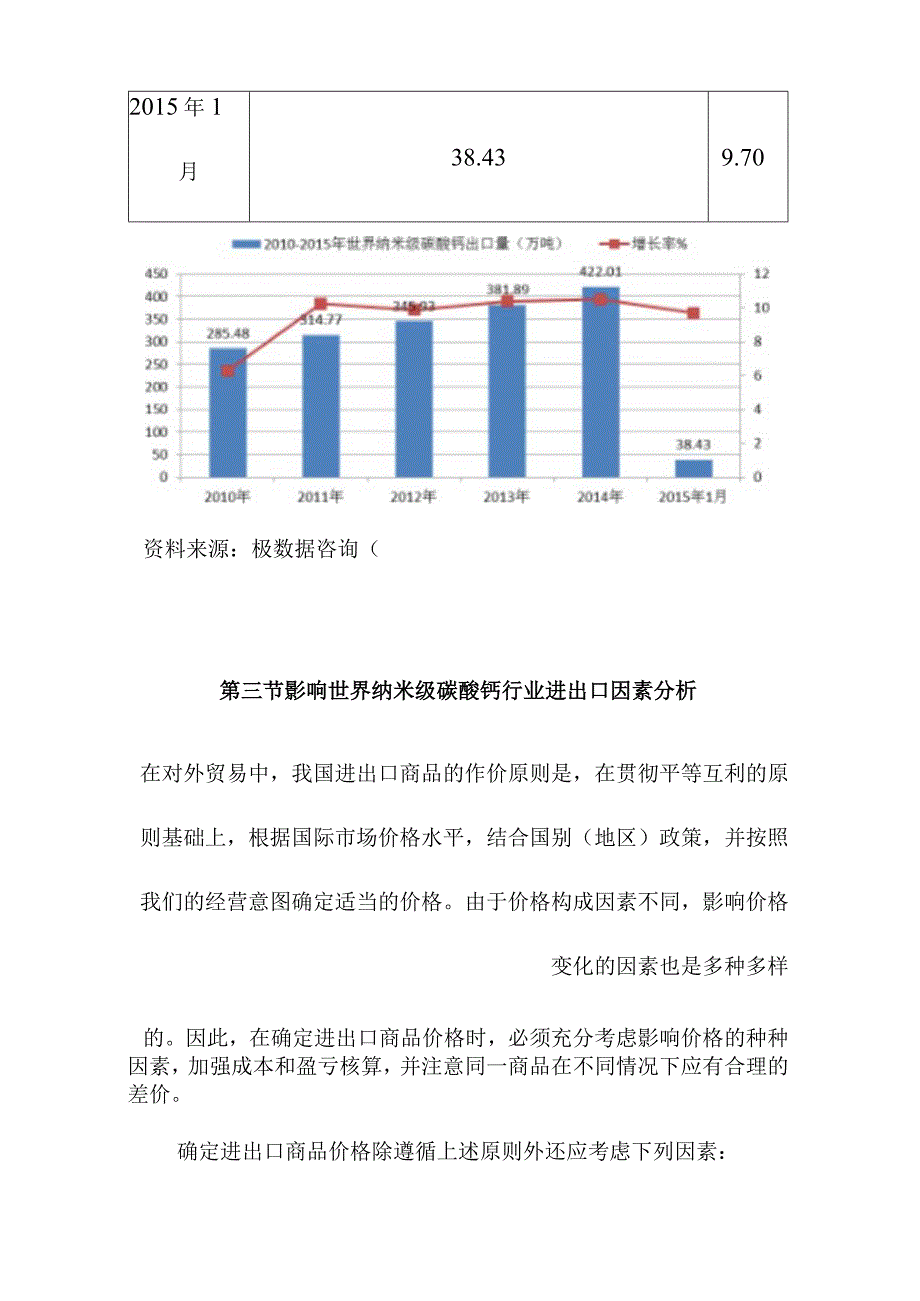 纳米级碳酸钙行业进出口分析.docx_第3页