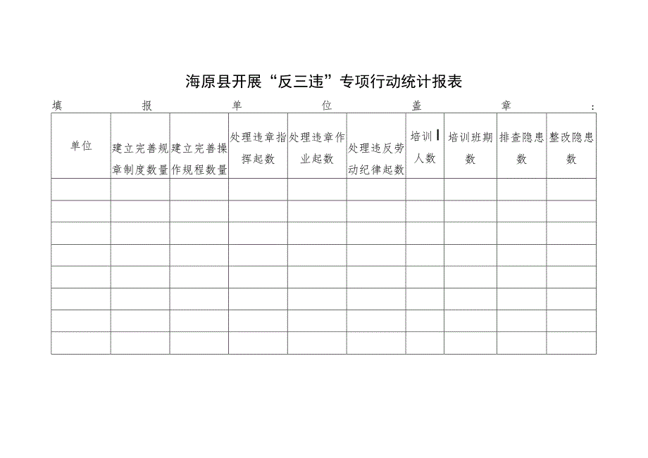 海原县开展“反三违”专项行动统计报表.docx_第1页