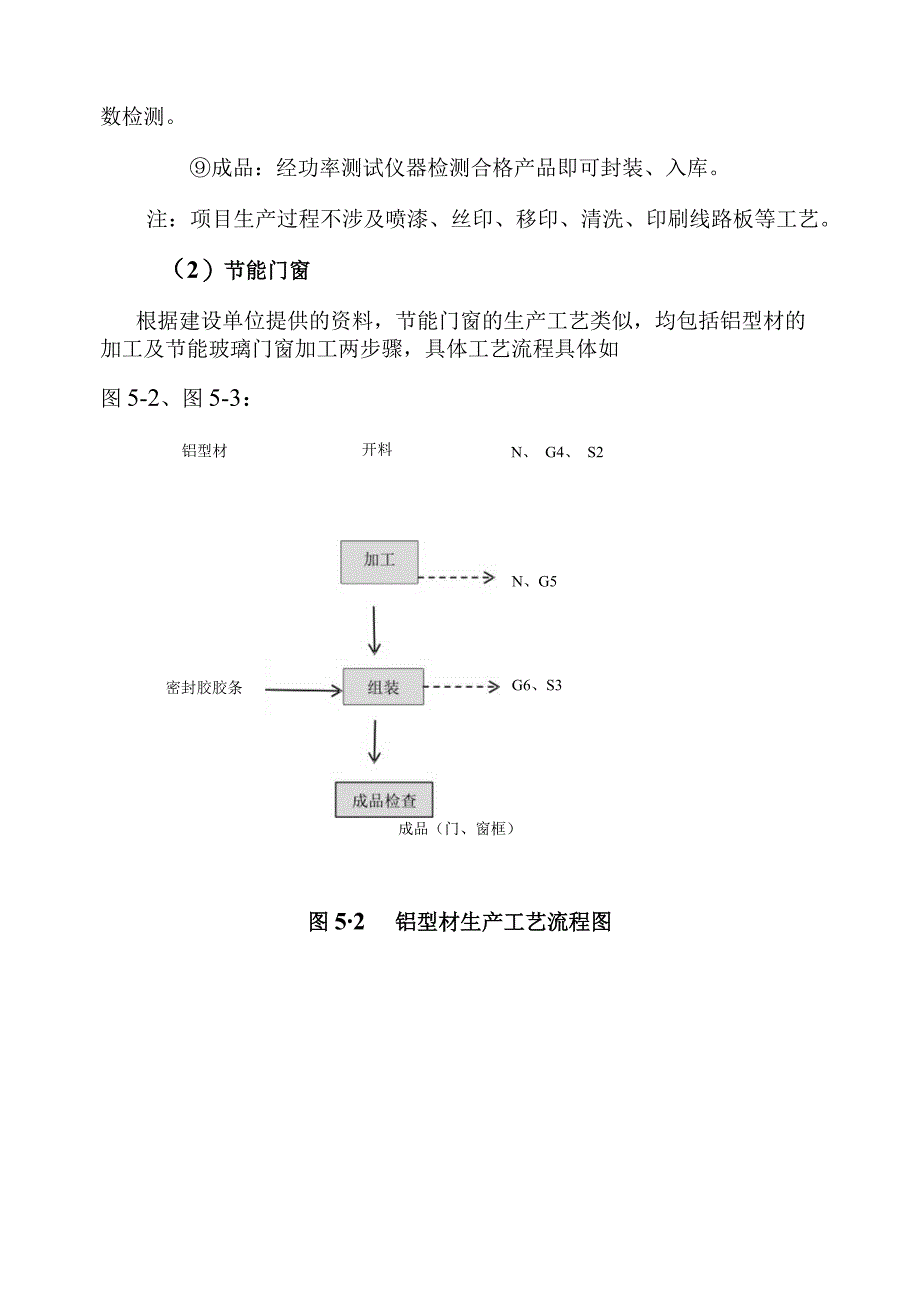 太阳能光伏建筑一体化及节能幕墙节能门窗生产基地建设项目工程分析.docx_第3页