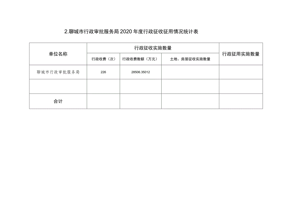 国务院第一巡查组召开安全生产大检查汇报会.docx_第2页