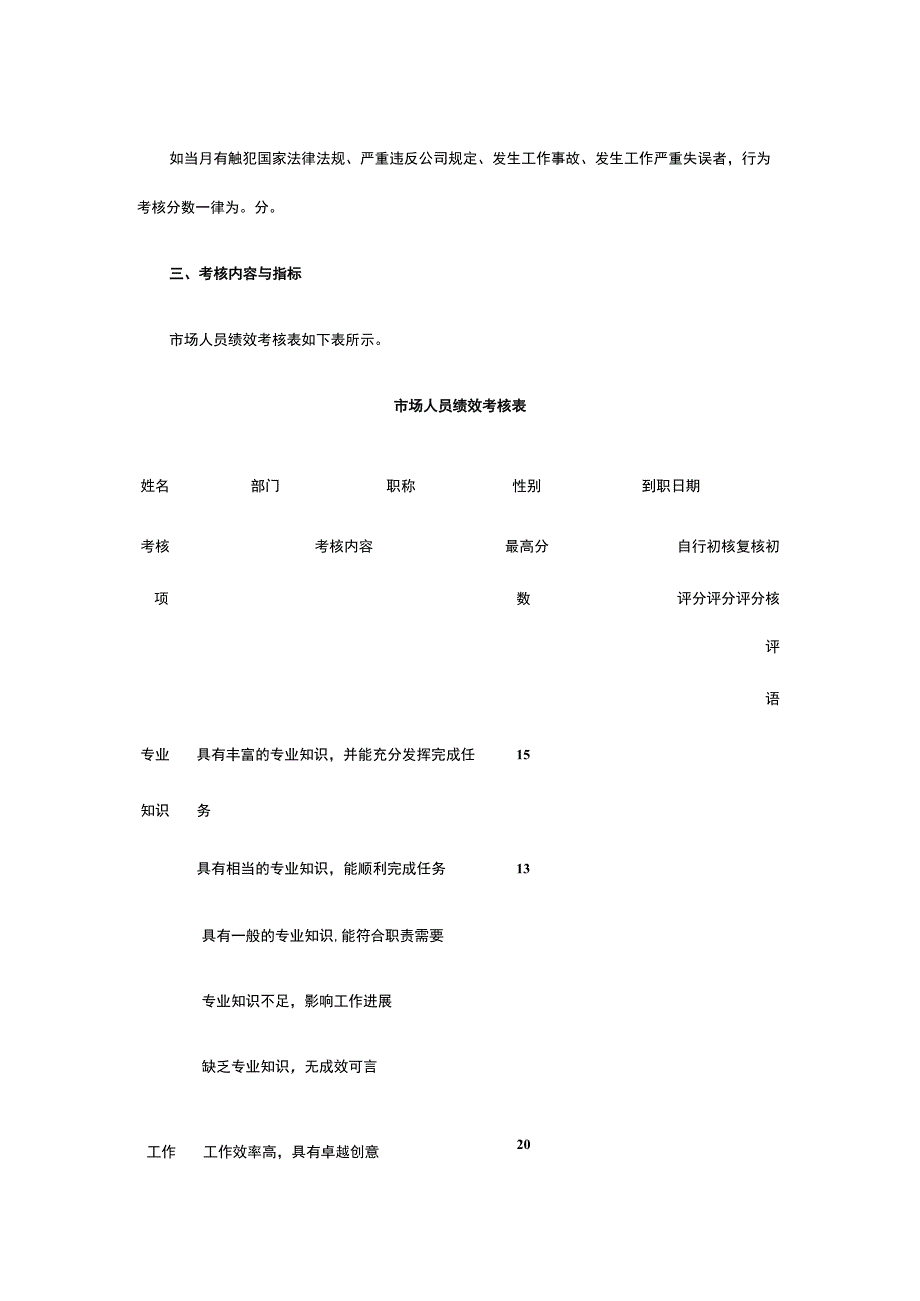 市场人员绩效考核方案全.docx_第2页