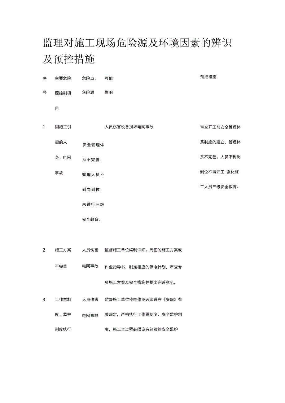 监理对施工现场危险源及环境因素的辨识及预控措施[全].docx_第1页