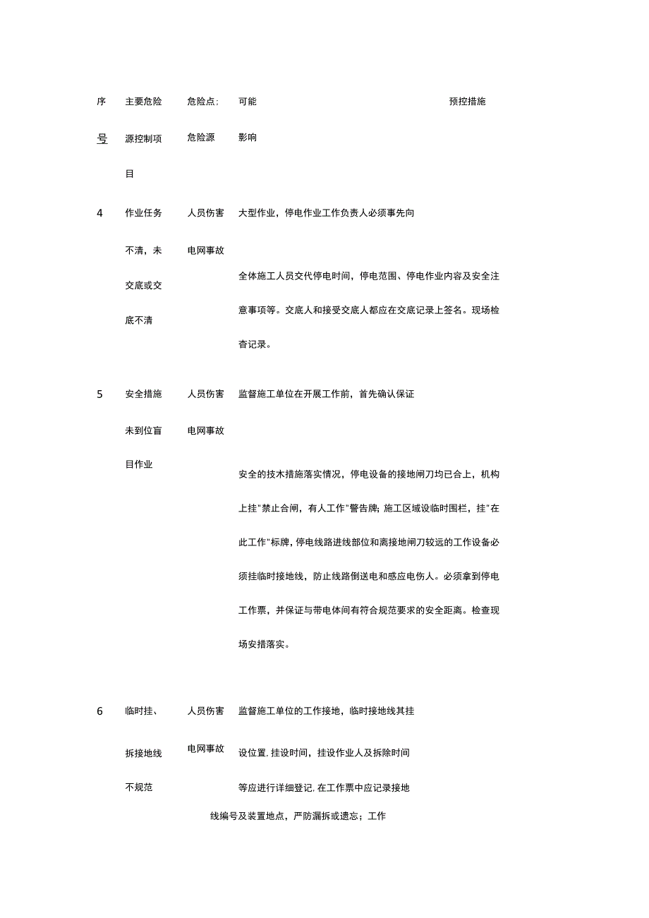 监理对施工现场危险源及环境因素的辨识及预控措施[全].docx_第3页