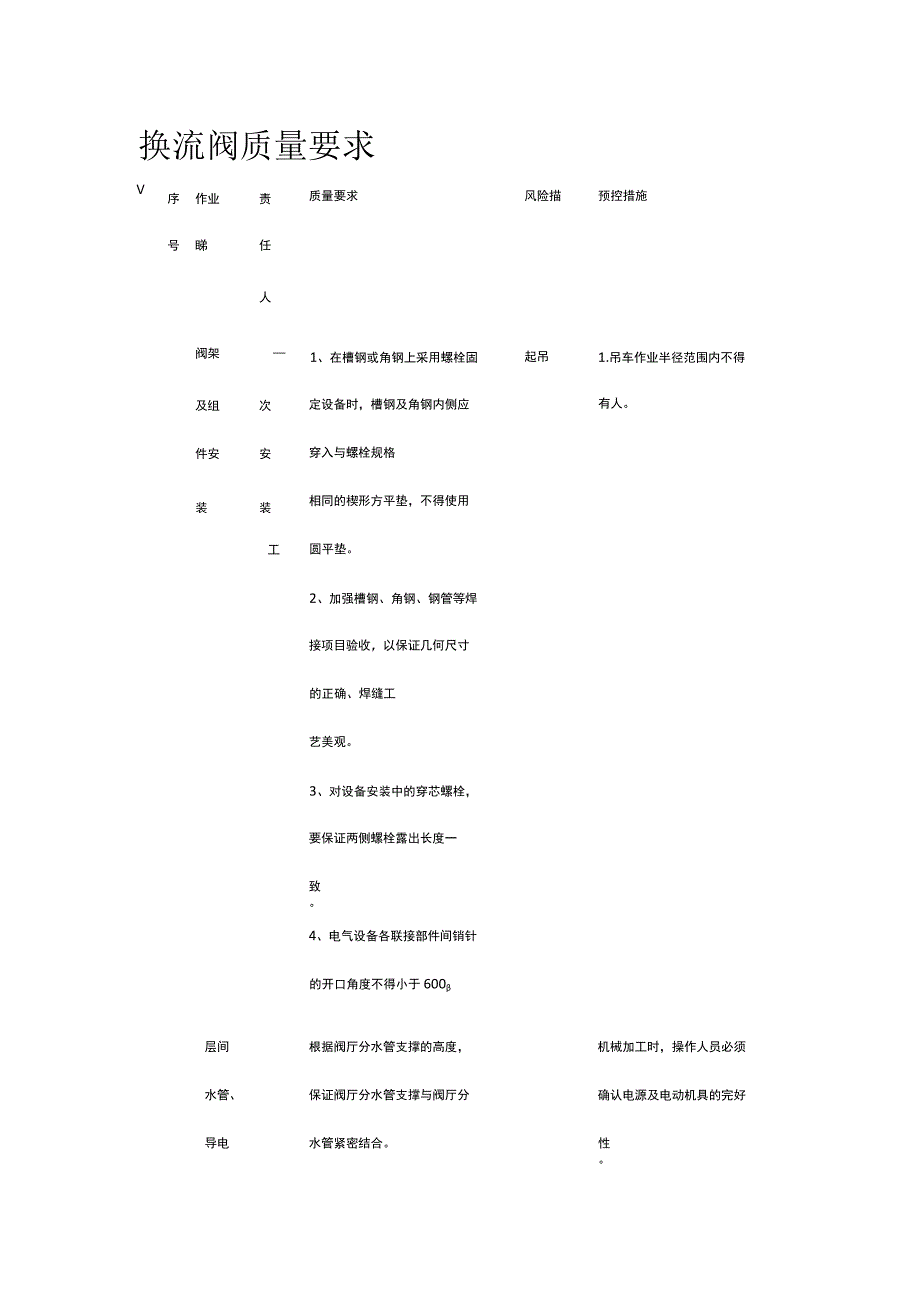 换流阀质量要求[全].docx_第1页