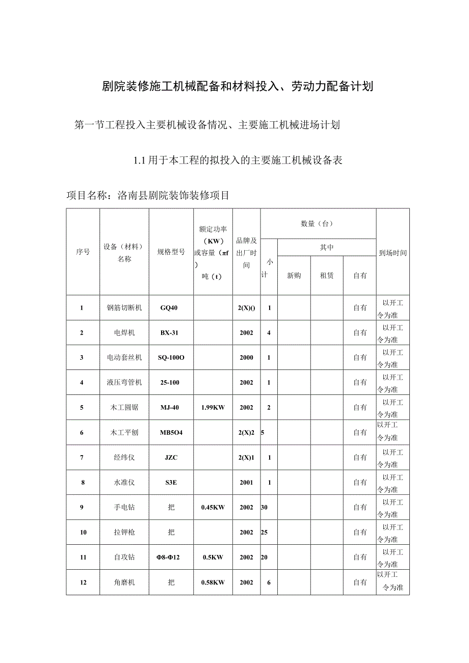 剧院装修施工机械配备和材料投入、劳动力配备计划.docx_第1页