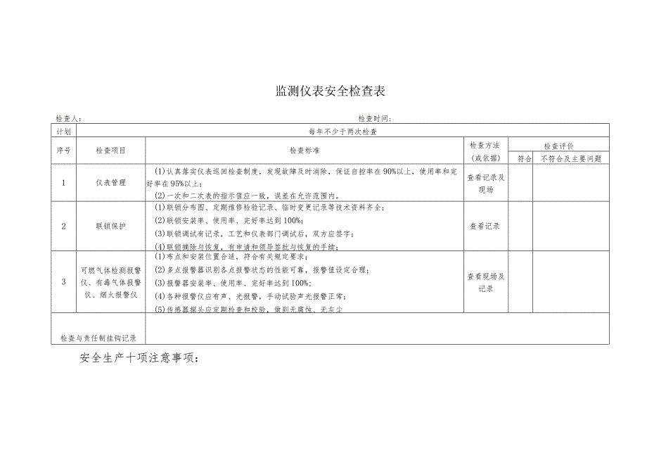 监测仪表安全检查表.docx_第1页