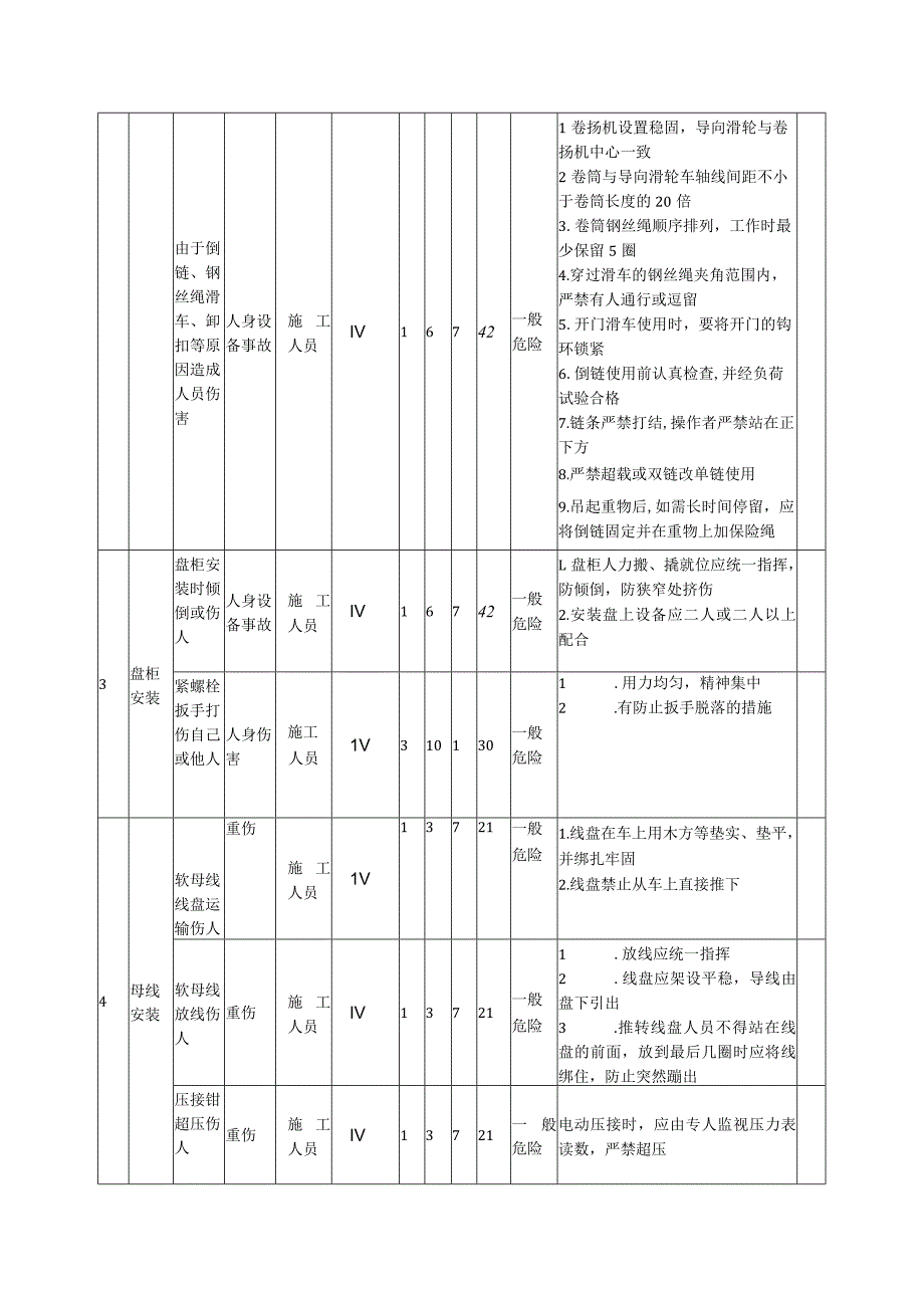 电气安装工程危险辨识与评价表.docx_第2页