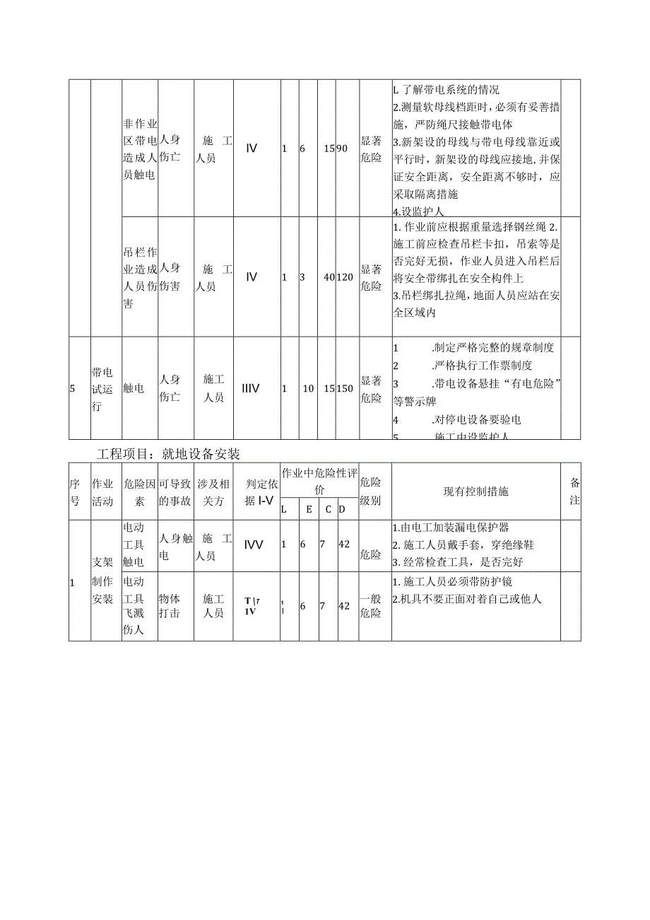 电气安装工程危险辨识与评价表.docx_第3页