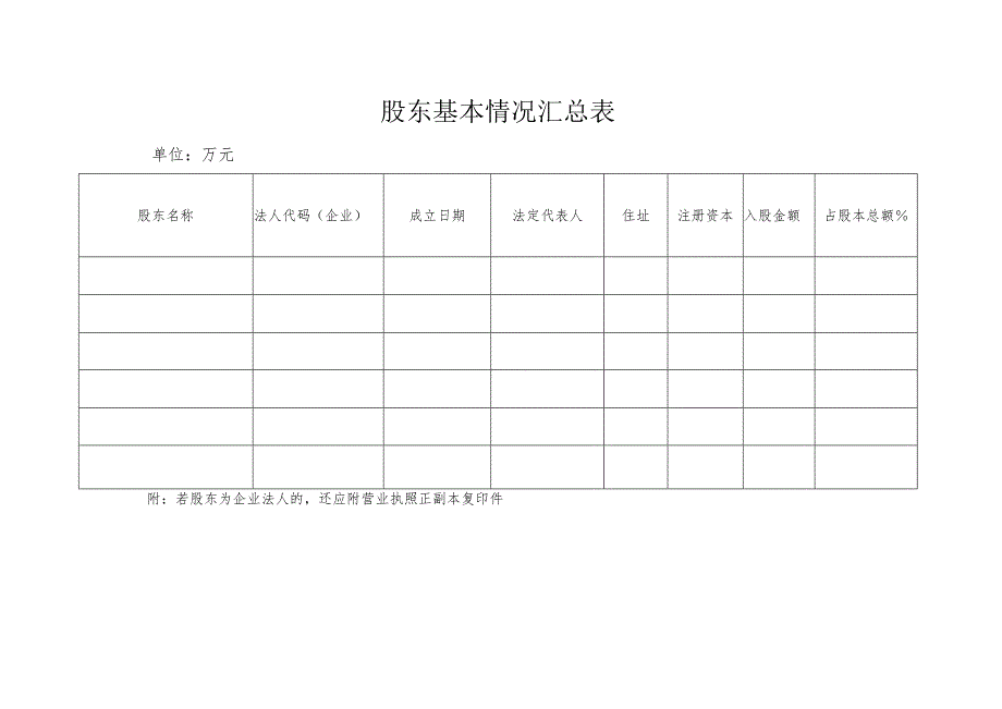 股东基本情况汇总表.docx_第1页