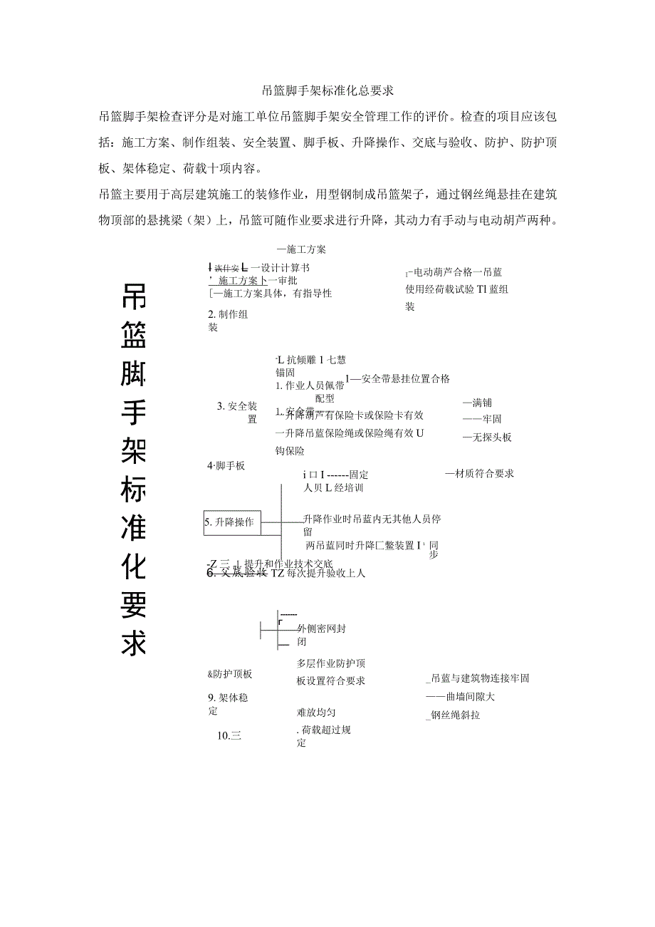 吊篮脚手架标准化总要求.docx_第1页