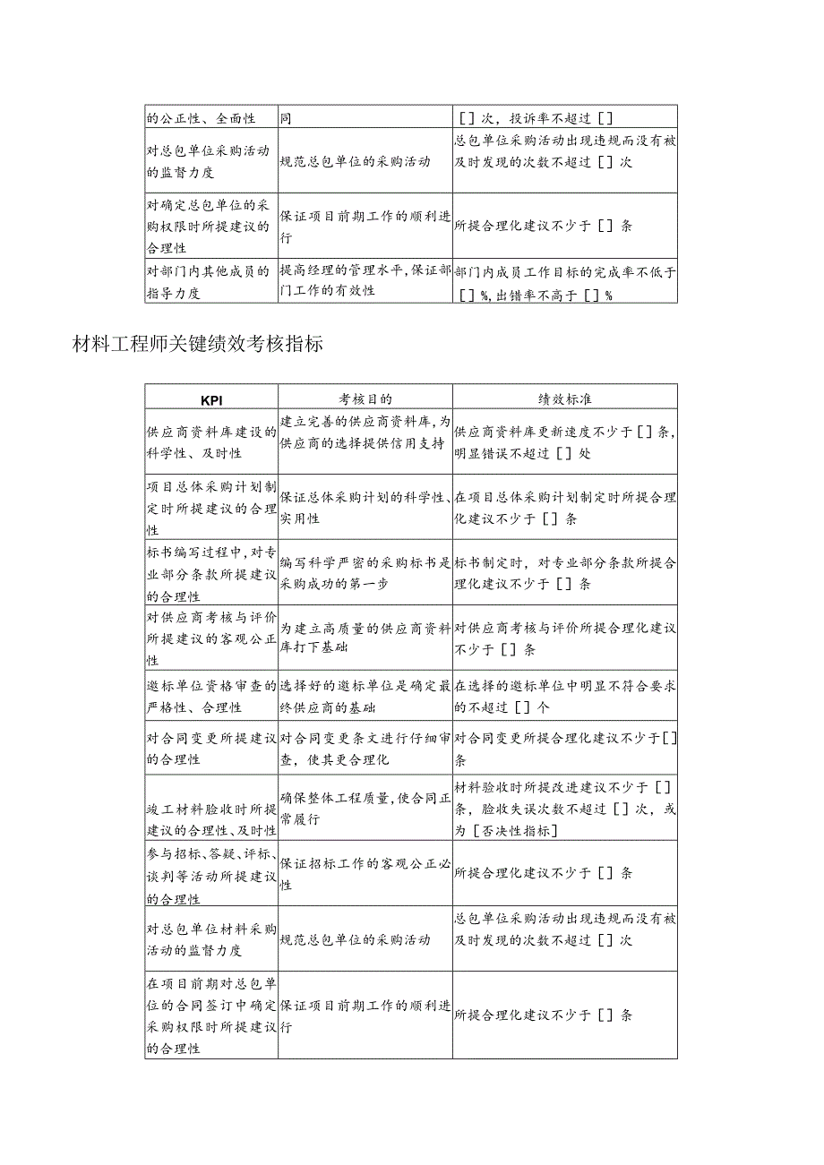 材料设备部关键绩效考核指标.docx_第2页