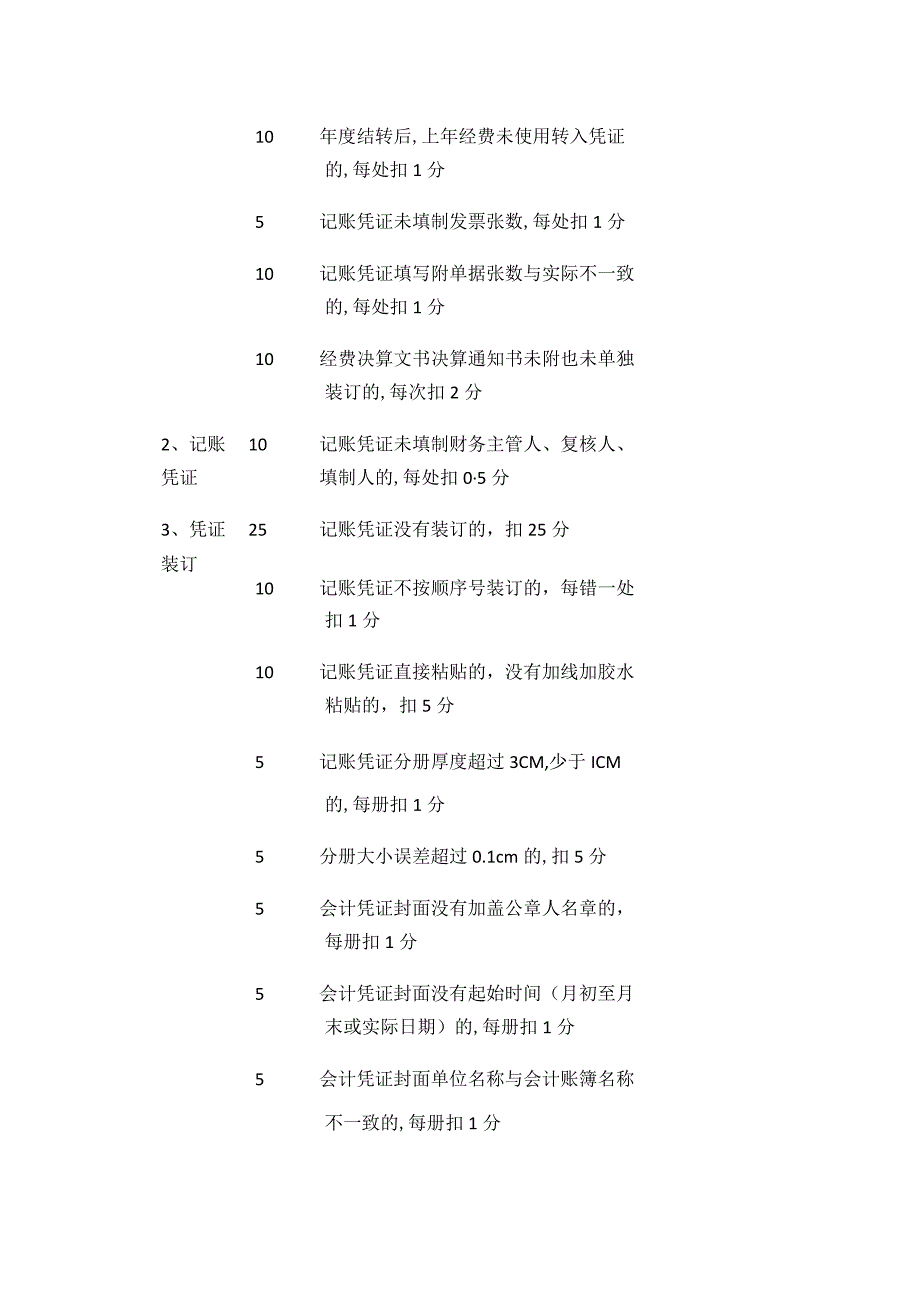 会计业务评审标准全.docx_第3页