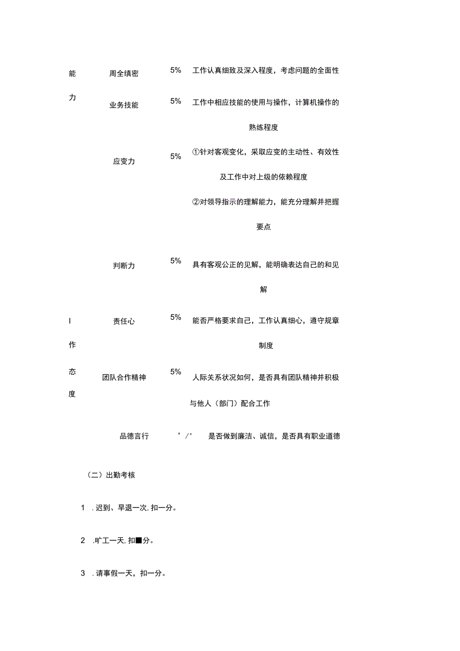 出纳人员考核方案全.docx_第3页