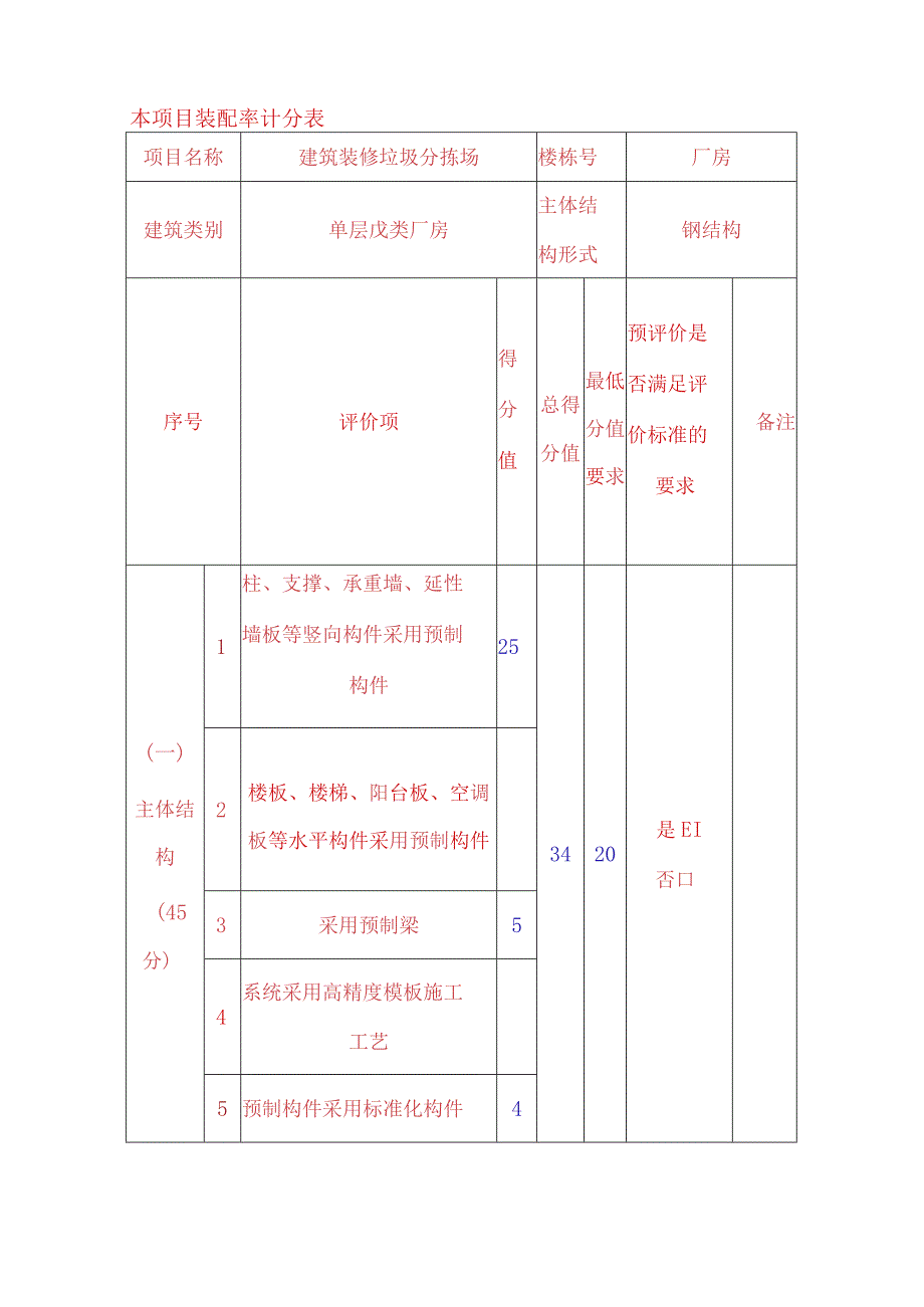 建筑装修垃圾分拣场初步设计装配率计算书(厂房）.docx_第3页