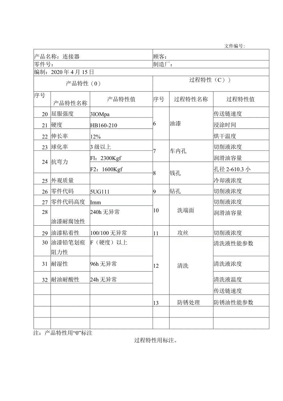 产品和过程特性初始清单.docx_第3页