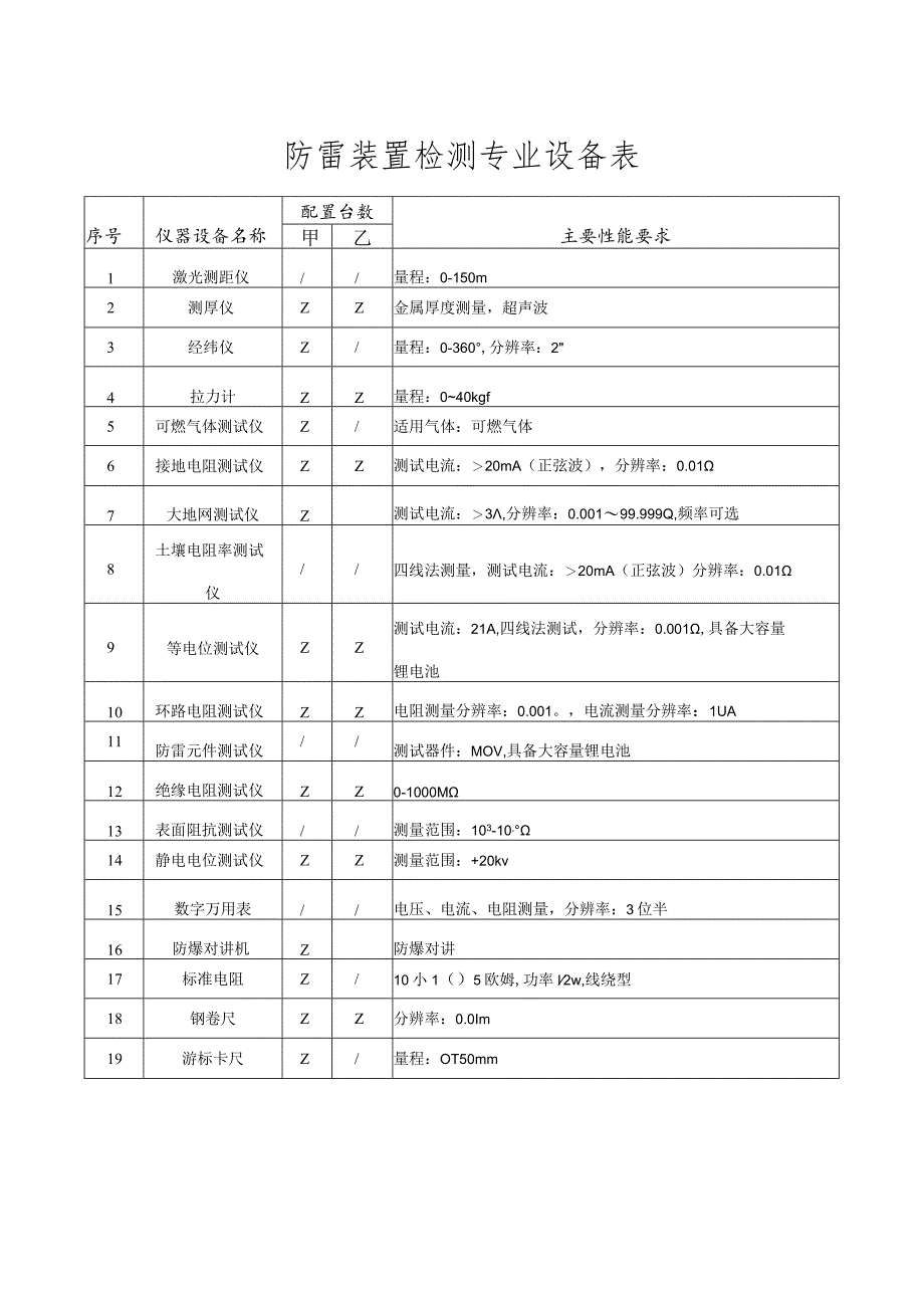 防雷装置仪器、设备及相关设施清单.docx_第1页