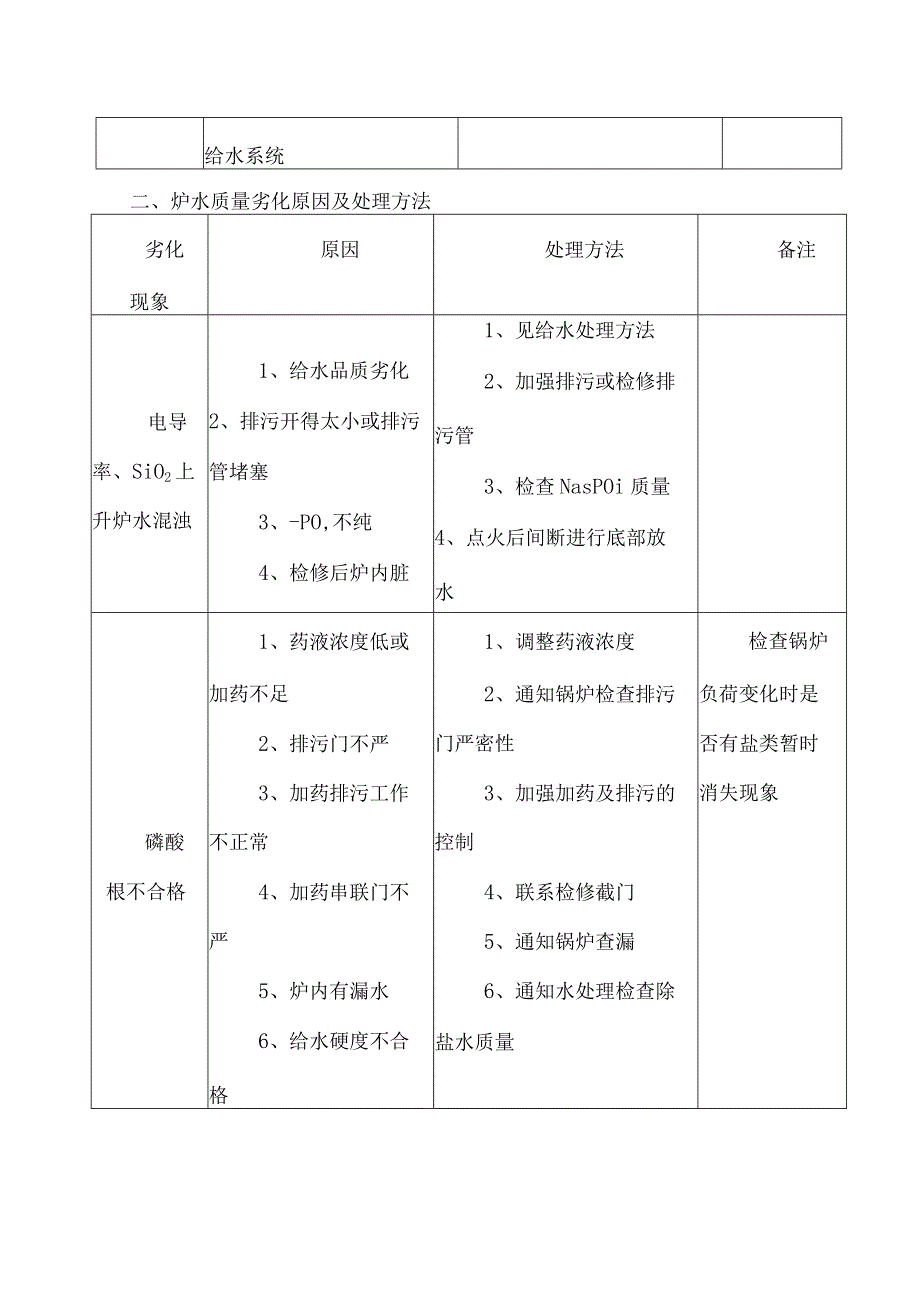 水汽品质劣化的处理.docx_第2页