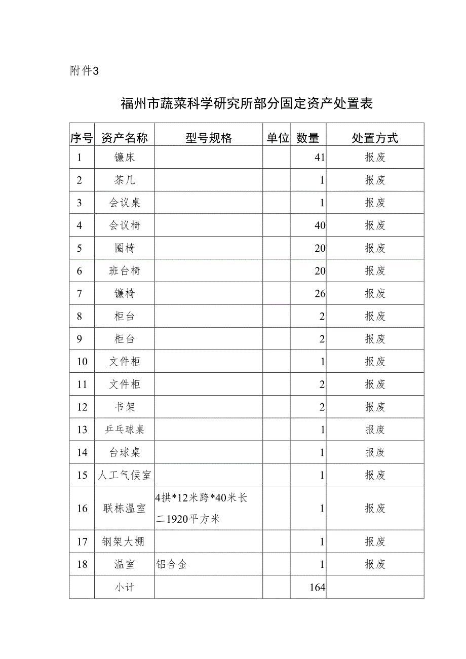 福州市蔬菜科学研究所部分固定资产处置表.docx_第1页