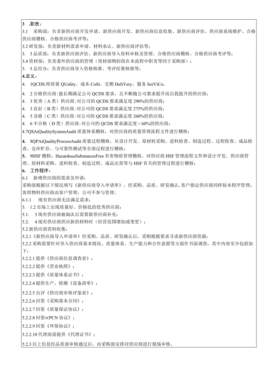 供应商管理控制程序.docx_第2页