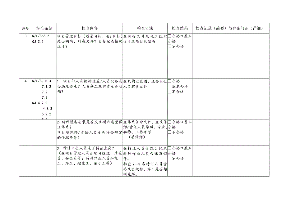 项目体系检查清单（2021）.docx_第2页