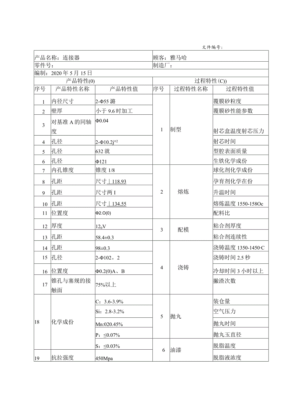 产品和过程特性表.docx_第1页