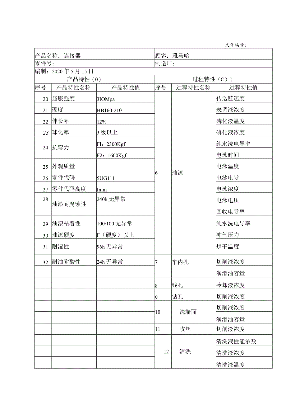 产品和过程特性表.docx_第2页