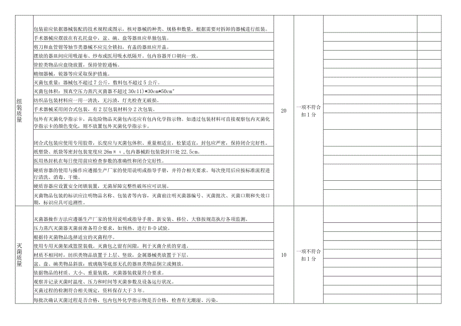 一级质控消毒供应中心特殊科室质量二级质控评价表.docx_第3页