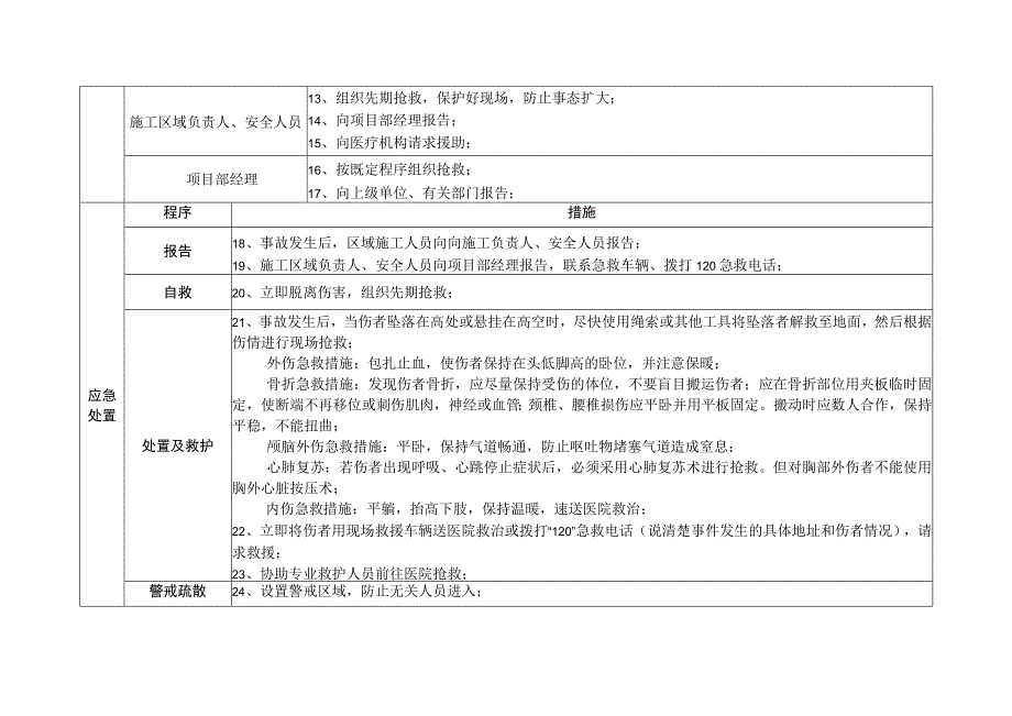 高处坠落处置方案.docx_第3页