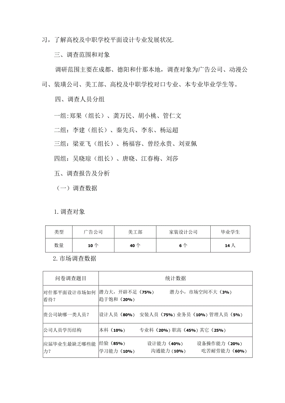 平面设计专业人才市场需求及岗位分析调研报告资料.docx_第2页