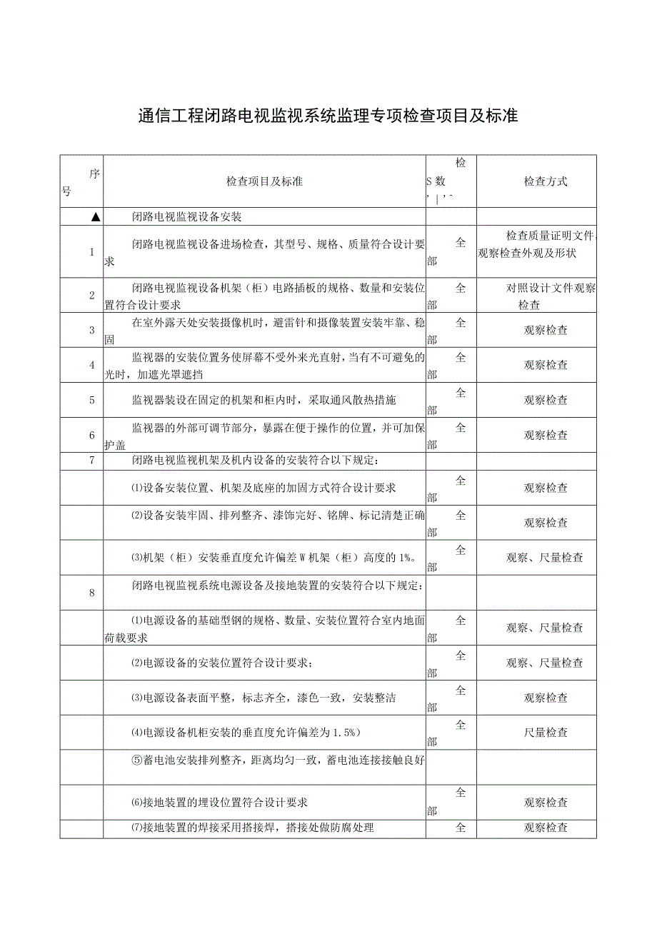 通信工程闭路电视监视系统监理专项检查项目及标准.docx_第1页