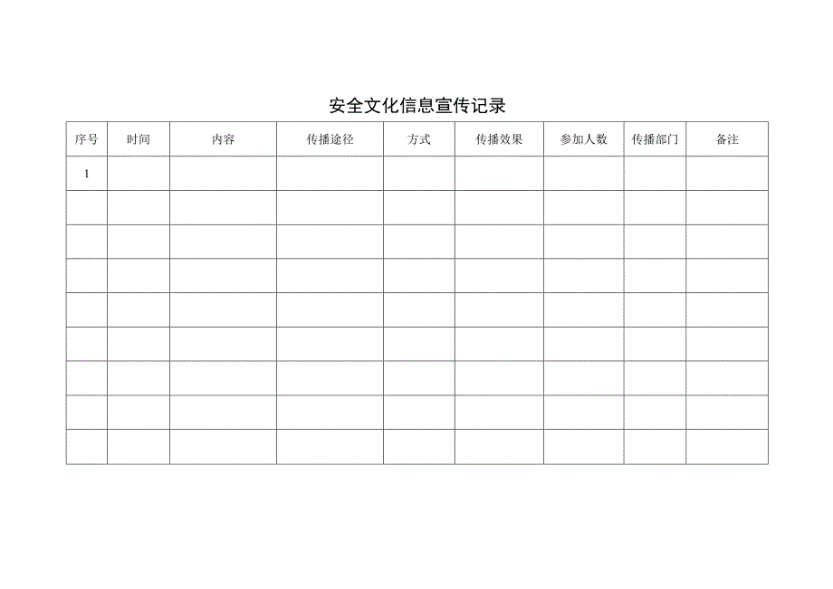 安全文化信息宣传记录.docx_第2页