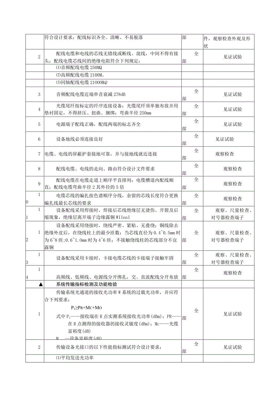 通信工程传输系统监理专项检查项目及标准.docx_第2页