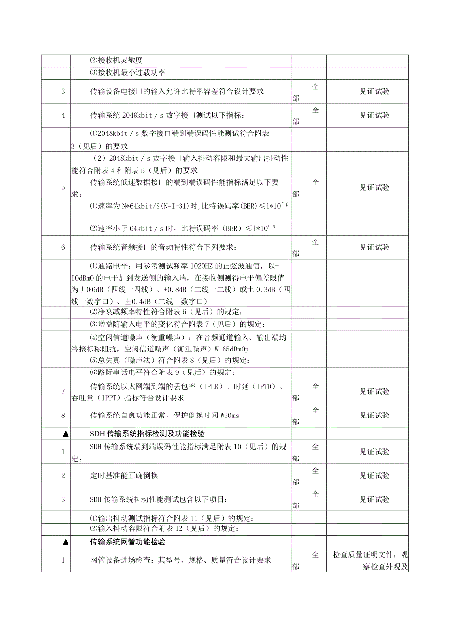 通信工程传输系统监理专项检查项目及标准.docx_第3页