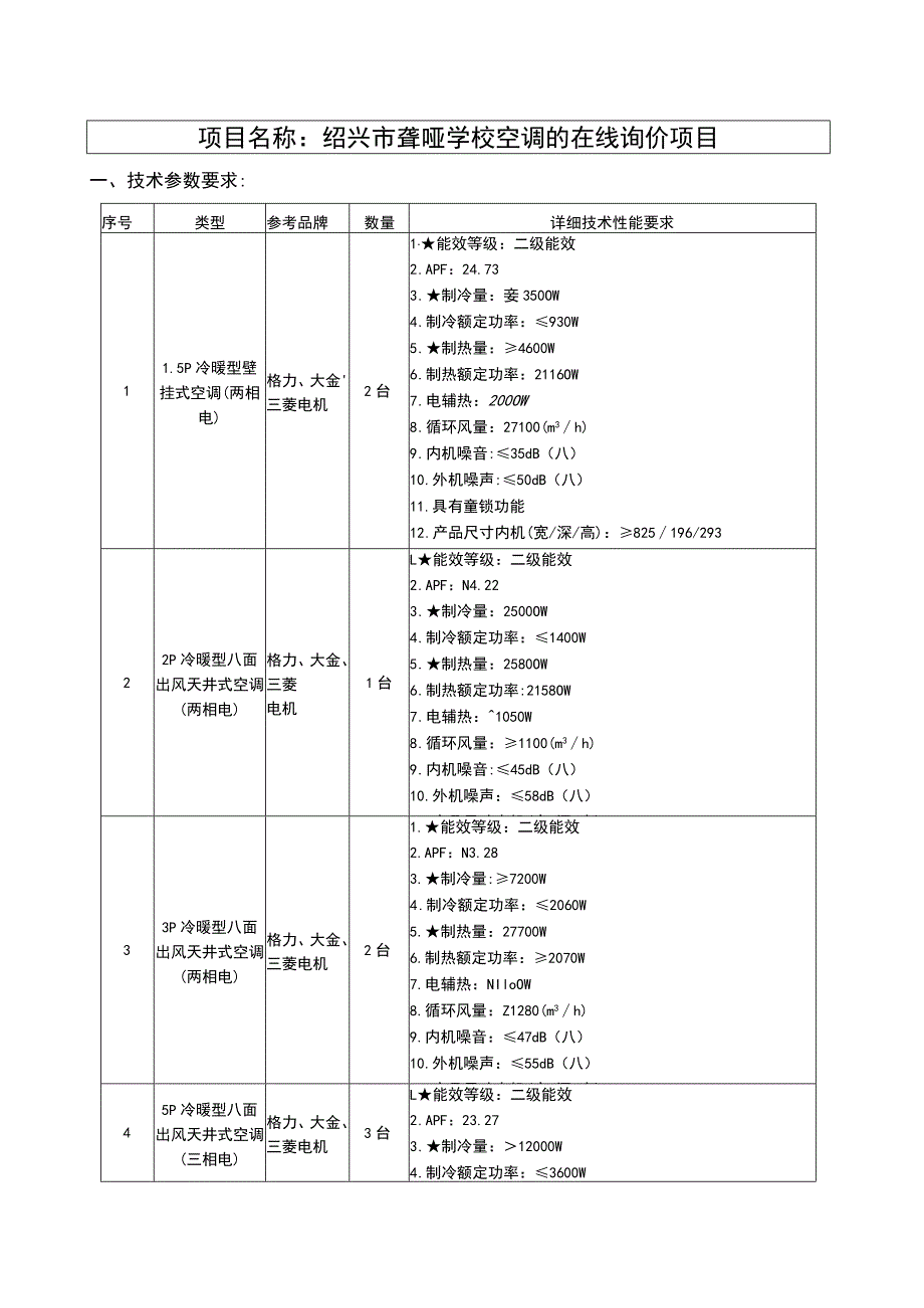 绍兴市聋哑学校空调的在线询价项目.docx_第1页