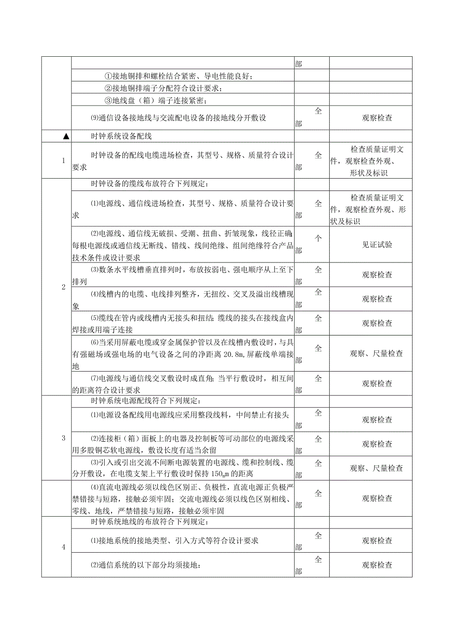 地铁通信工程时钟系统专项监理专项检查项目及标准.docx_第2页