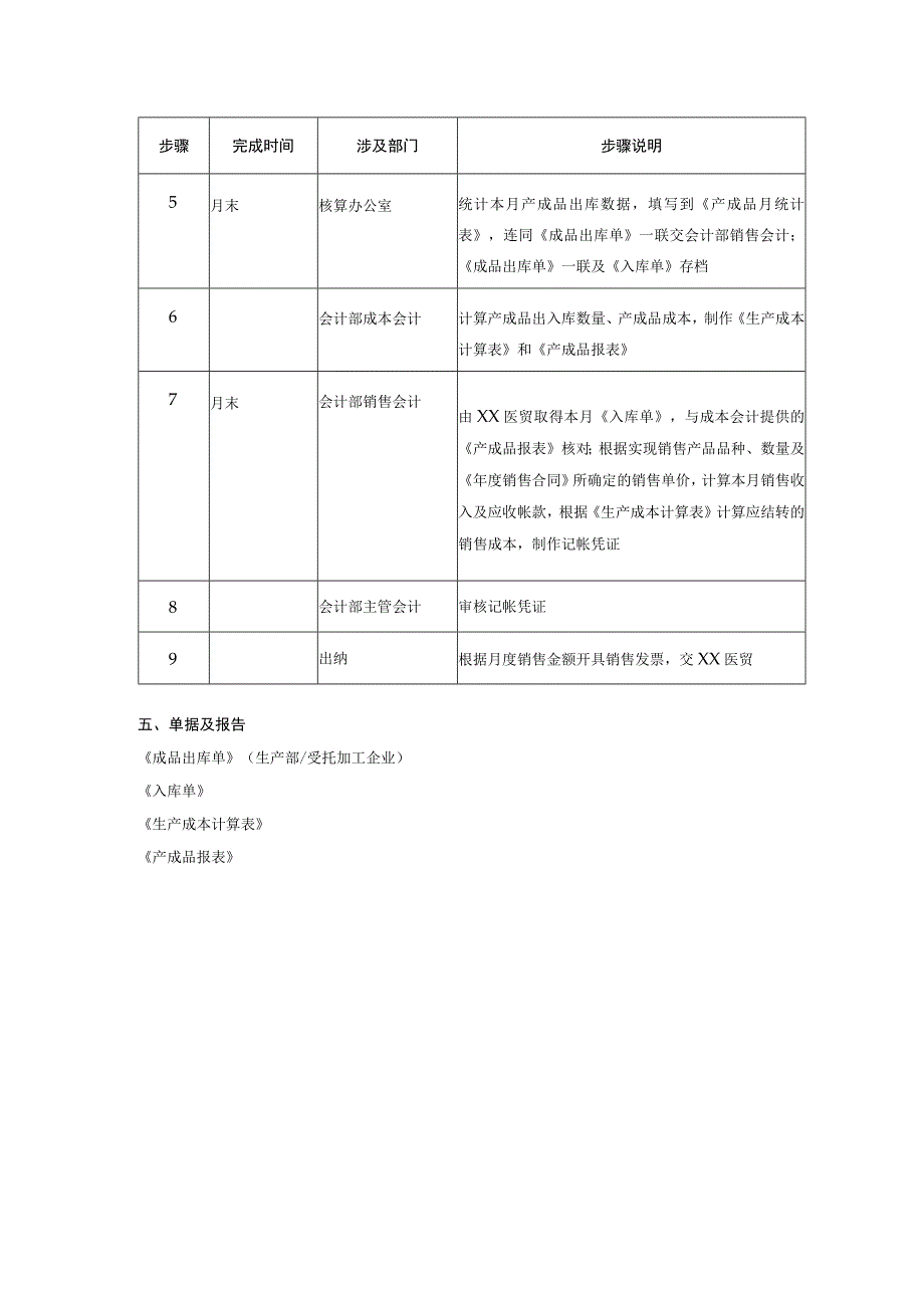 销售环节管理制度.docx_第3页