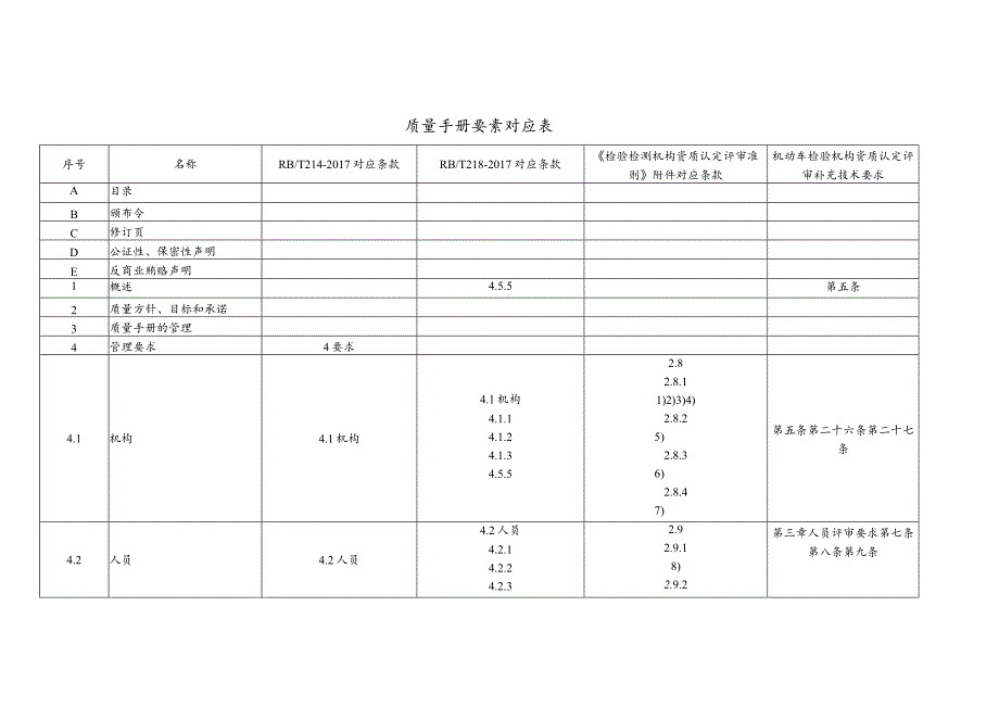 机动车检验机构质量手册要素对应表.docx_第1页