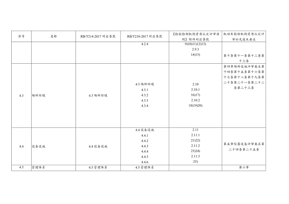 机动车检验机构质量手册要素对应表.docx_第2页