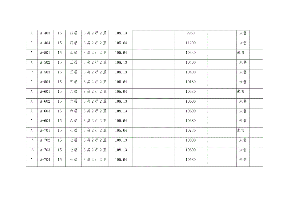 海南江洲房地产开发有限公司A#楼商品住宅销售价目表.docx_第2页