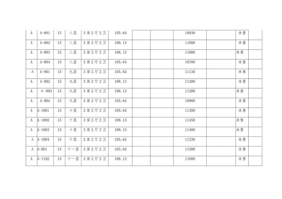 海南江洲房地产开发有限公司A#楼商品住宅销售价目表.docx_第3页