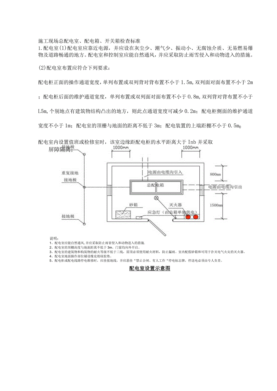 施工现场总配电室、配电箱、开关箱检查标准.docx_第1页