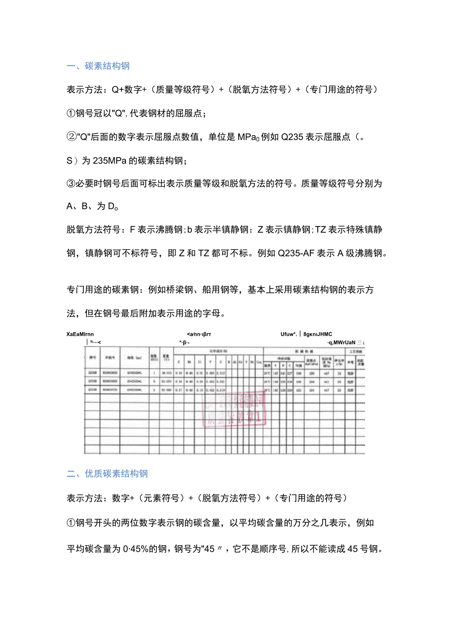 常用七种钢材的命名规则.docx_第1页