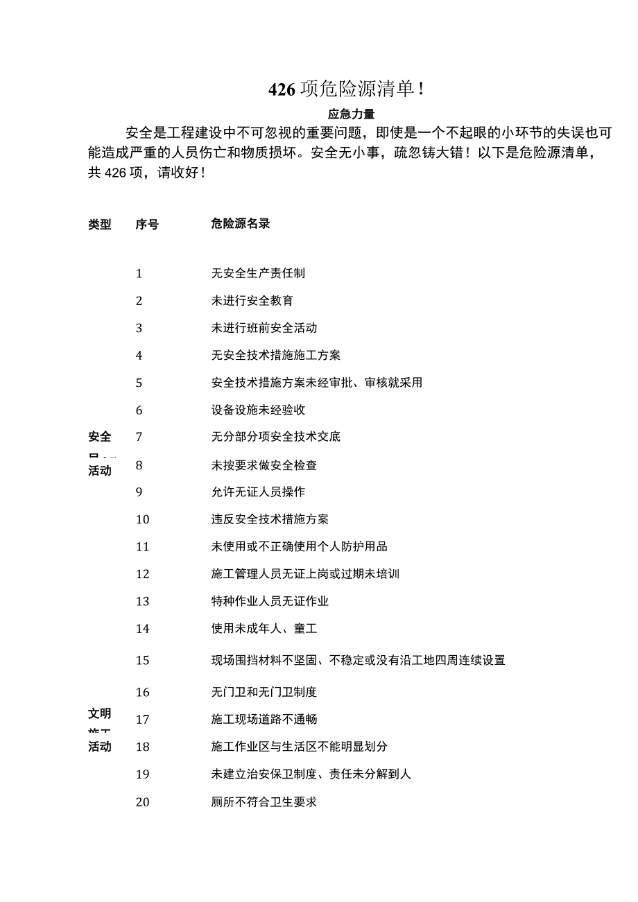 项危险源清单.docx_第1页